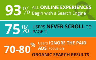 search engine optimization meaning with example