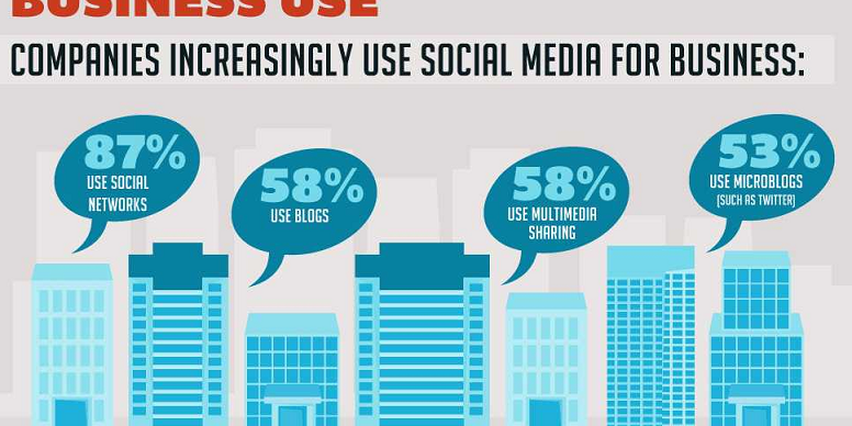  | 5 Social Media Tools For Small Businesses Image Name 