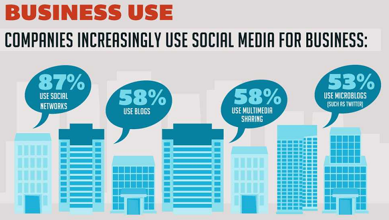  | 5 Social Media Tools For Small Businesses Image Name 