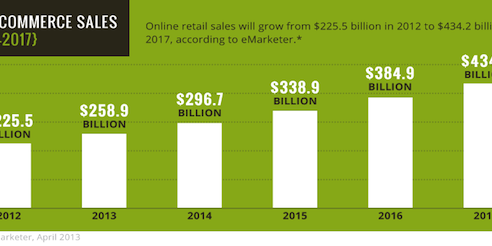  | 5 Strategies To Grow E-commerce Sales Online Image Name 