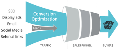  | e-commerce-conversion-optimizatione-commerce-conversion-optimization