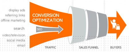  | e-commerce-conversion-optimizatione-commerce-conversion-optimization