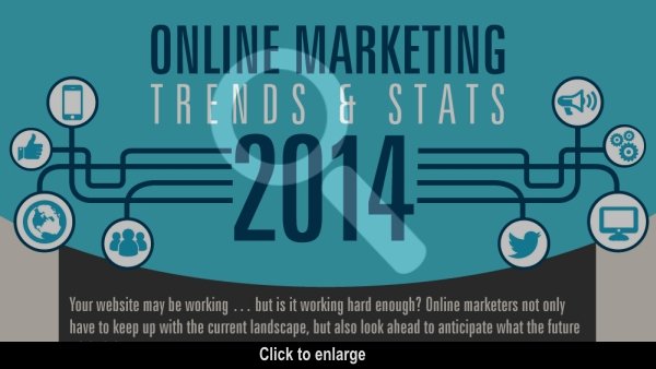  | 10 Interesting Advertising And Marketing Statistics For 2014 Image Name 