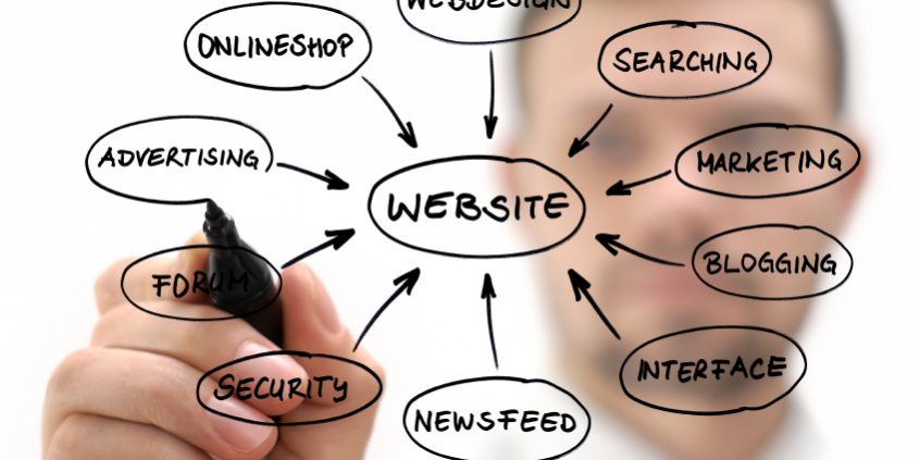  | 5 Rules For Operating A Successful Online Business Image Name 