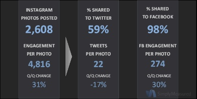  | instagram-marketing-benefitsinstagram-marketing-benefits