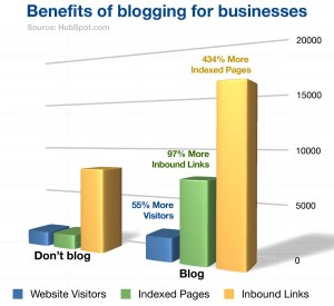blogging-benefits