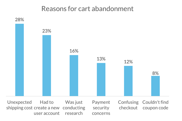 reasons-for-cart-abandonment