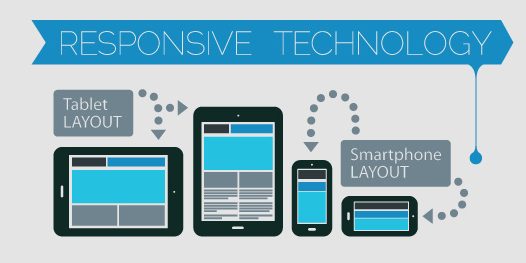 responsive-design-benefits | Benefits of Responsive Design Websites For Small Businesses Image Name