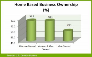 Home-Business