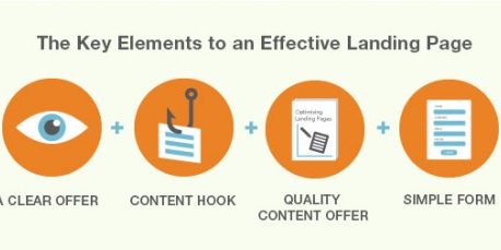  | The Truth About Landing Pages And Why They Are Critical Image Name 