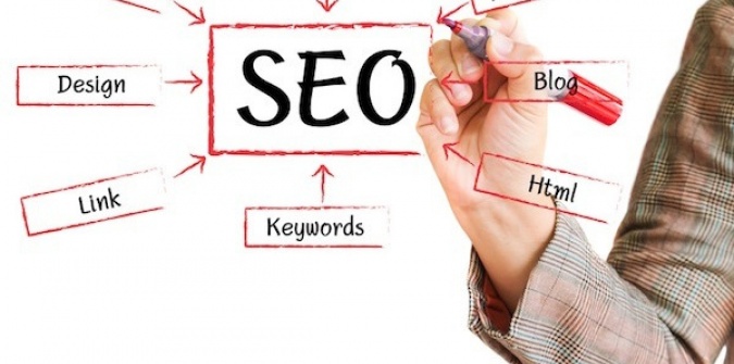 Skin Care SEO Benefits