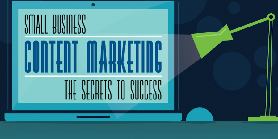 Small Business Content Marketing