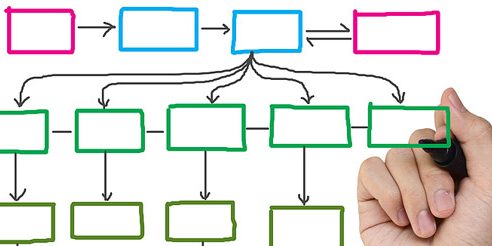 Website Architecture