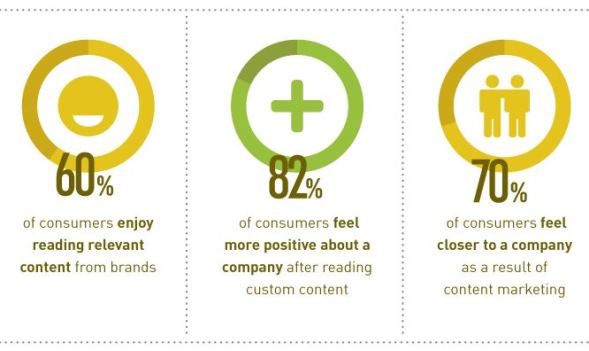 Content Marketing Facts