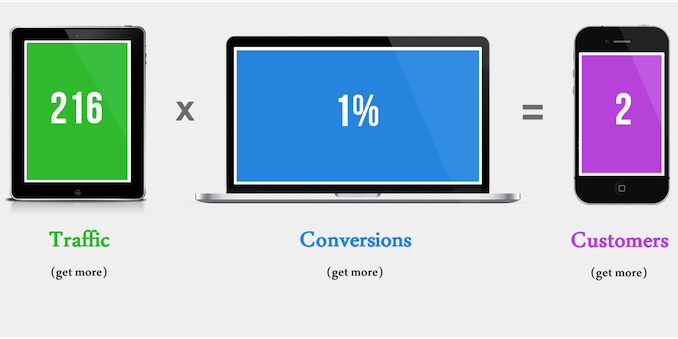 improving-websites Improving Websites