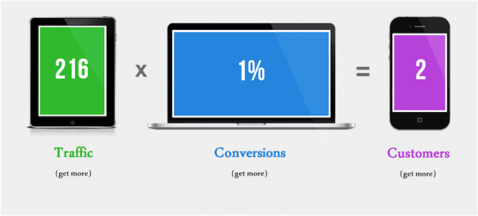improving-websites Improving Websites