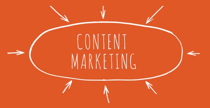 Content Marketing Increasing Sales