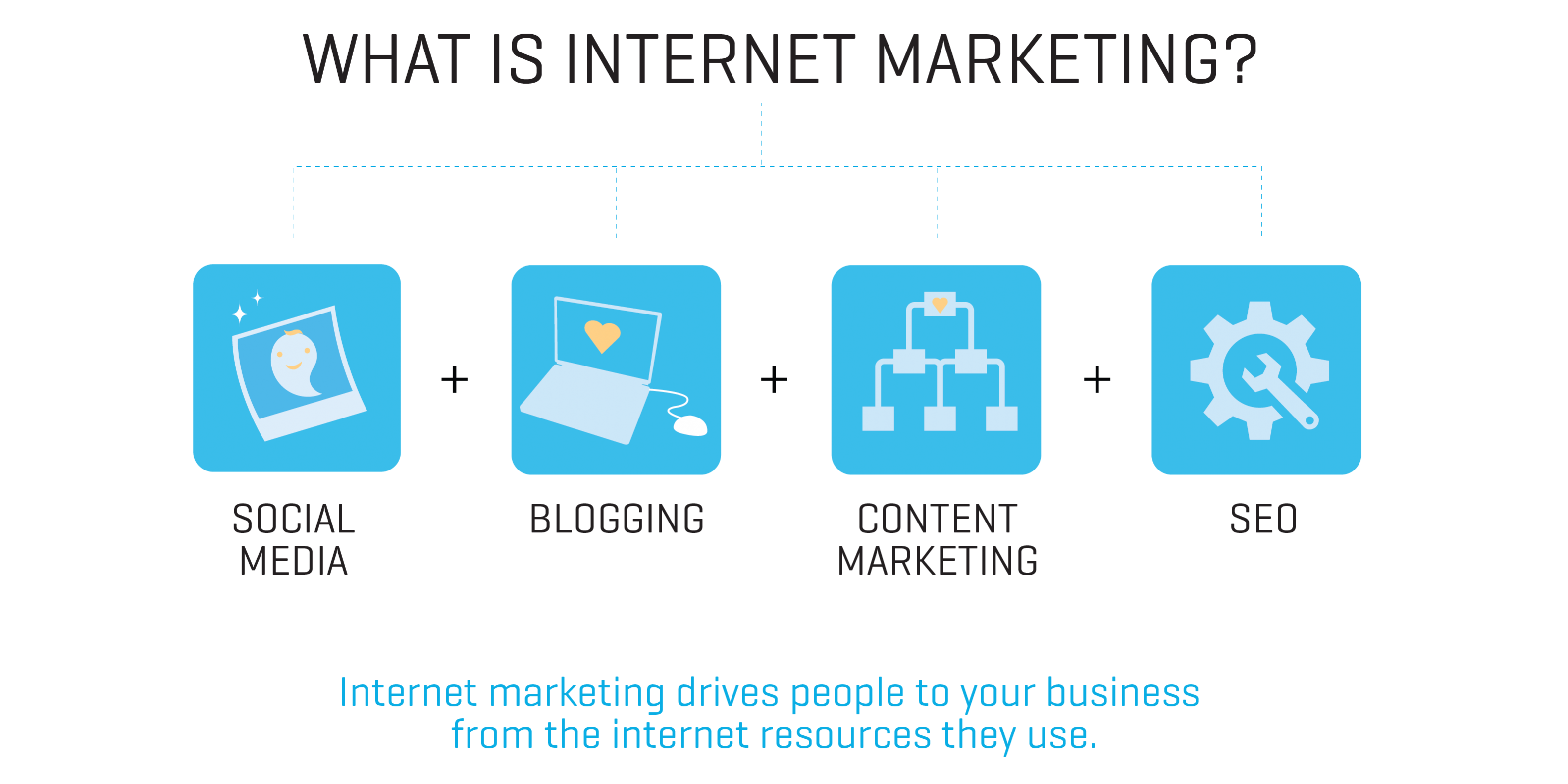 Internet Marketing Skin Care