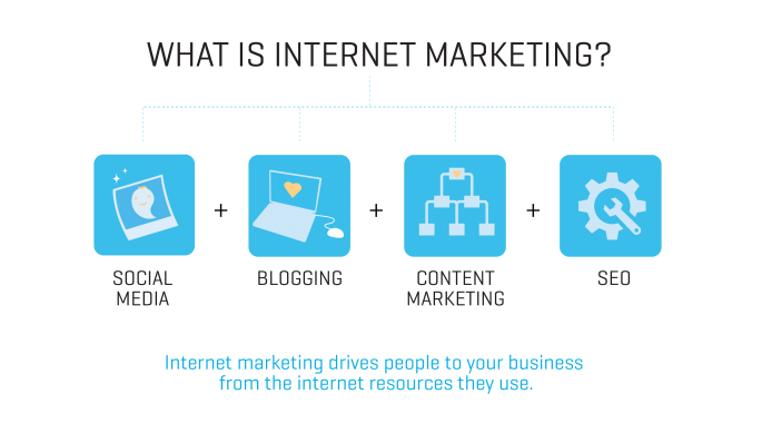 Internet Marketing Skin Care