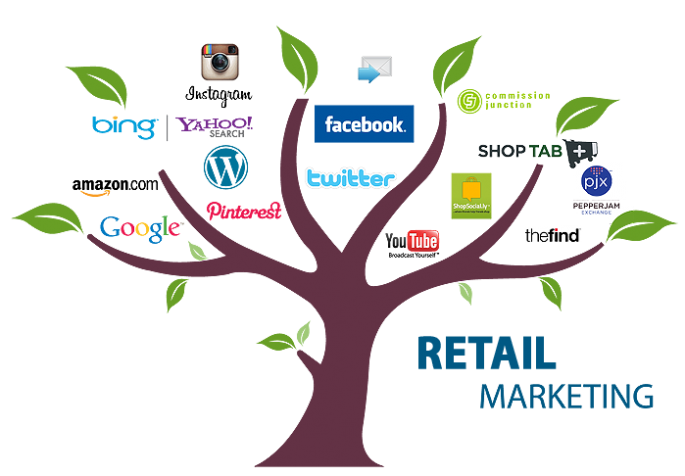 Retail Marketing Tactics