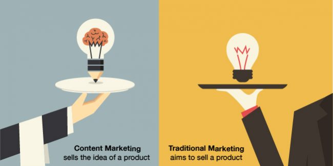Marketing Products Online Content Marketing