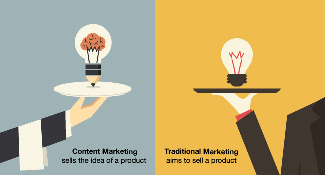 Marketing Products Online Content Marketing
