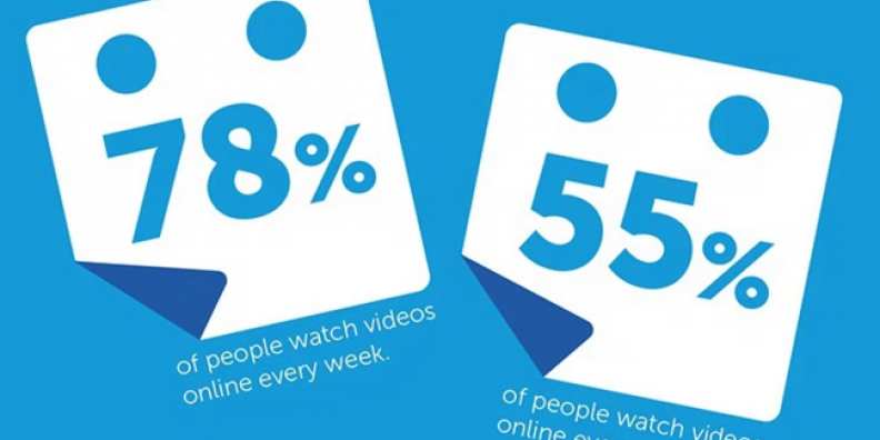 video-marketing-tips | Video Marketing Tips For Products And Retailers Image Name