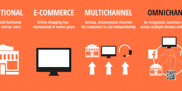 omnichannelins1 | Omnichannel Sales To Improve Retail Sales Image Name