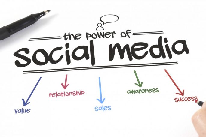 Social Media Marketing For Retailers