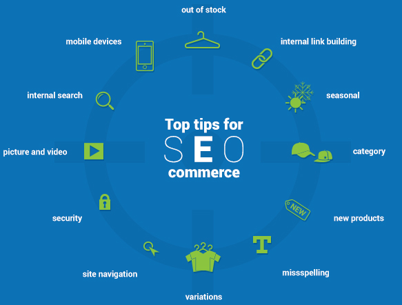 SEO Services for Ecommerce Websites