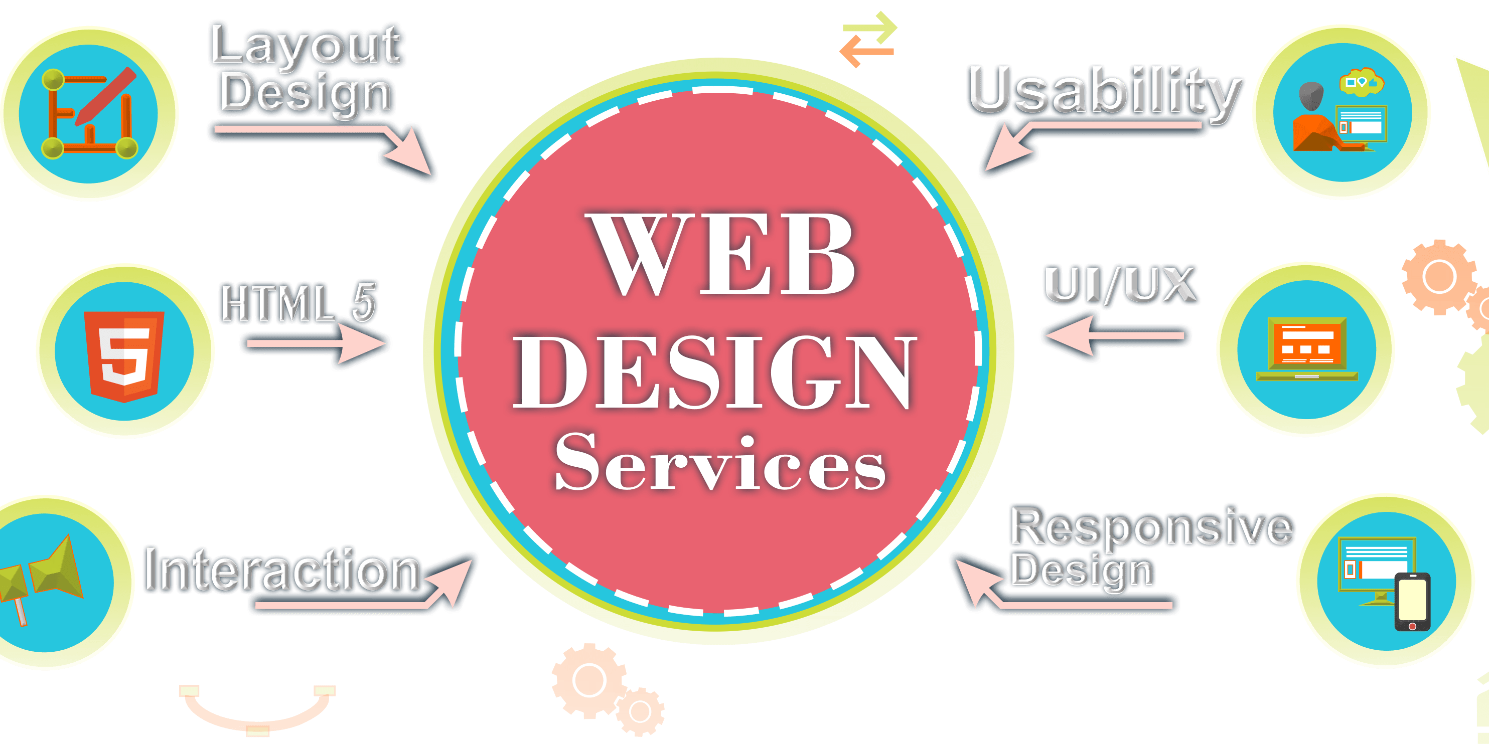 Skin Care Website Design