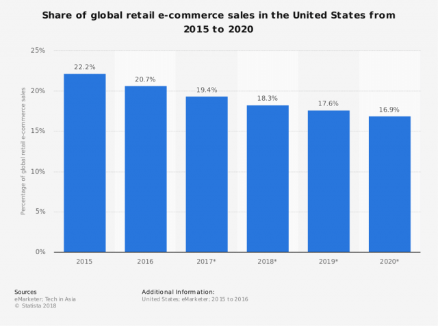 ecommerce-sales-facts