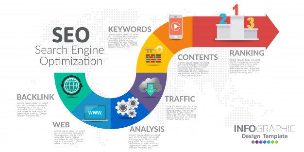 SEO Explained