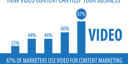 video-marketing-services