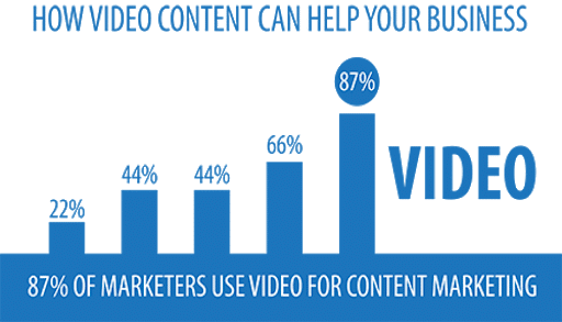 video-marketing-services