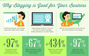 Business Blogging Benefits And Facts That You Should Know About