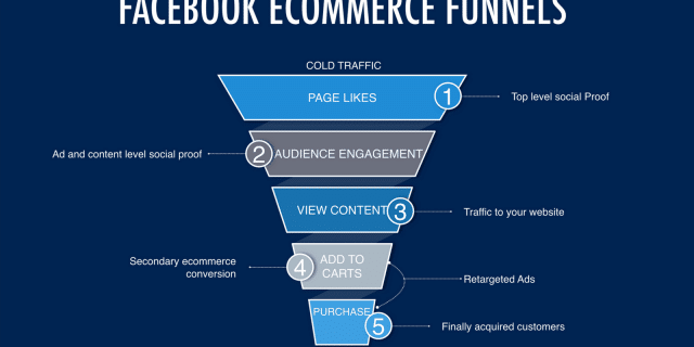 facebook-commerce-benefits