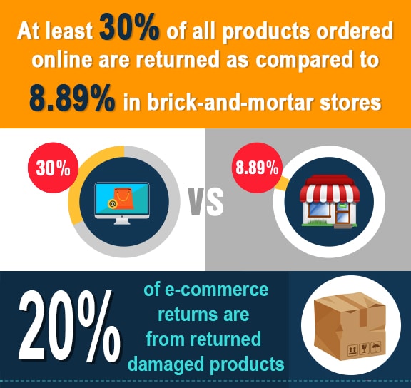product-return-facts