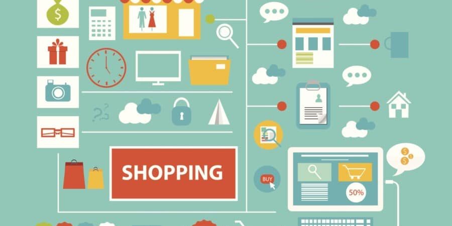 Marketing Retail Products Online: Generating Ecommerce Sales