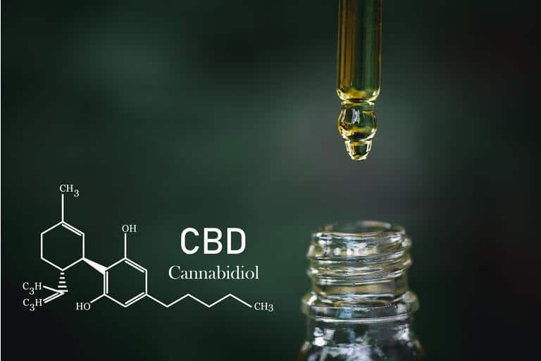  | Selling CBD Products Online Through E-Commerce Successfully Image Name 