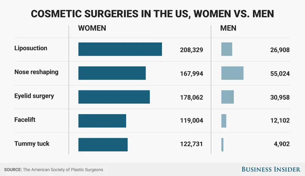 cosmetic-surgery-us