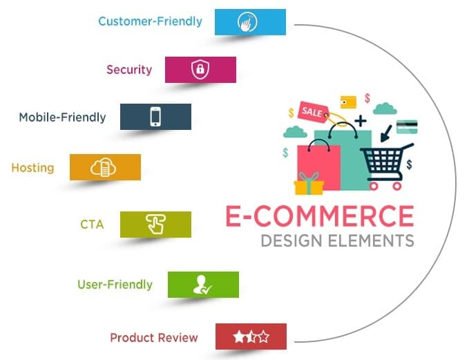 ecommerce-website-design-process