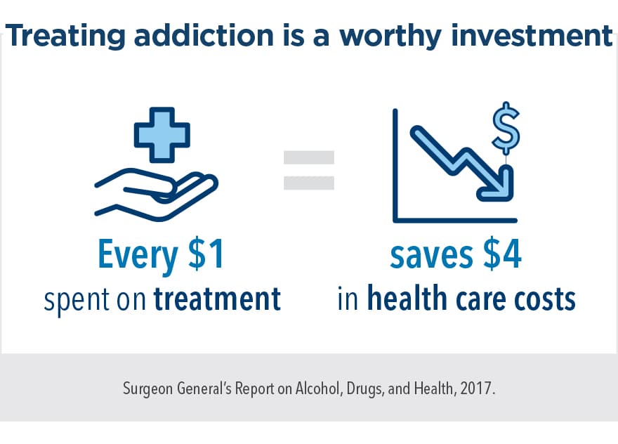 addiction-treatment-worthy-investment