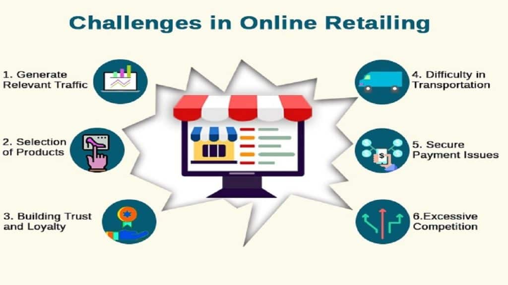 online-retail-challanges