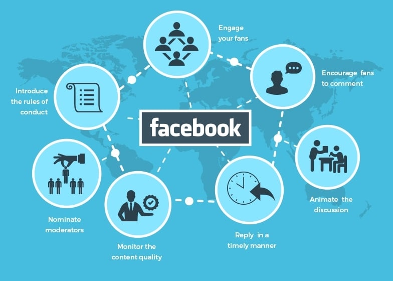 facebook-marketing-information