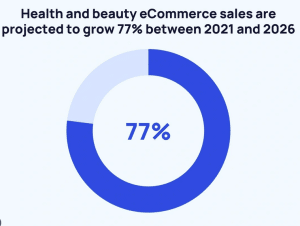 beauty-ecommerce-growth-facts