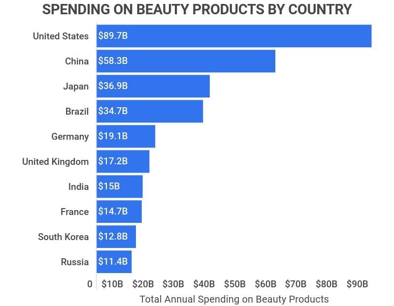 beauty-product-spending-statistics