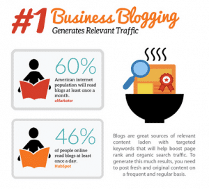 Business-blogging-facts