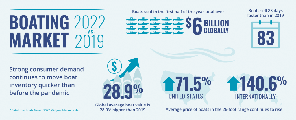 boating-industry-statistics