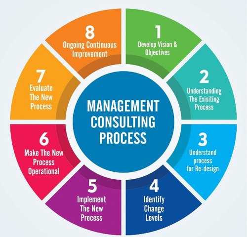 business-consulting-process